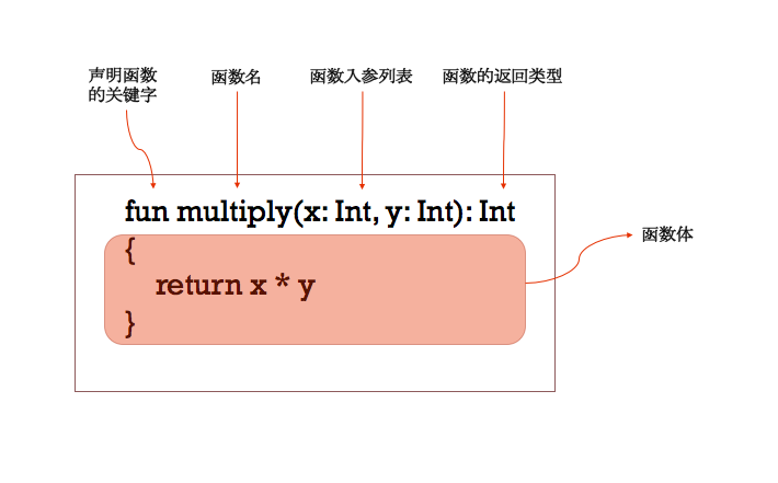 第5章 函数与函数式编程_函数式编程_02