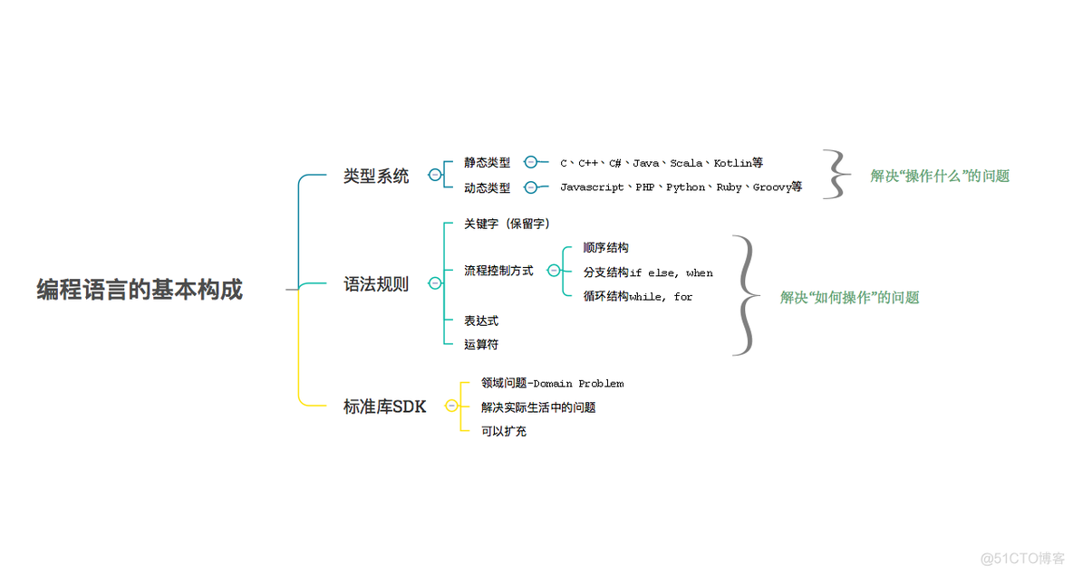 第2章 Kotlin 语法基础_操作符