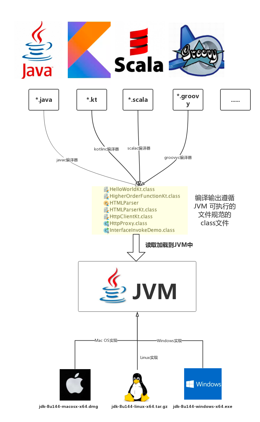 《Kotlin项目实战开发》第1章 Kotlin是什么_Kotlin_05