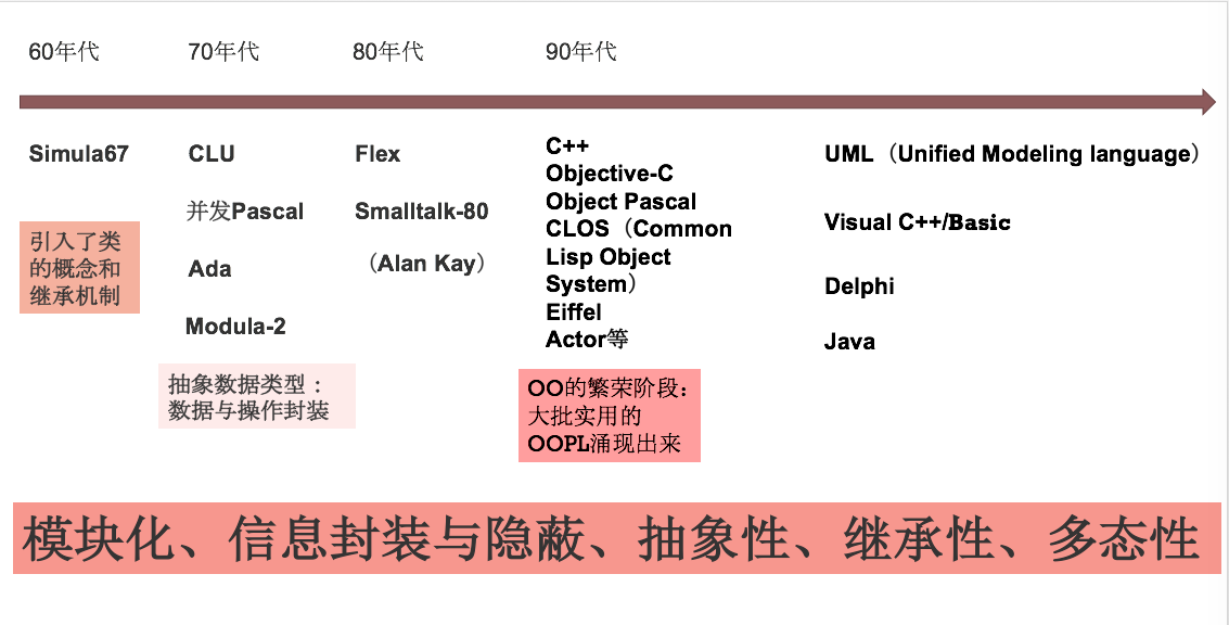 第4章 类与面向对象编程_构造函数