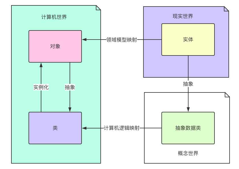 第4章 类与面向对象编程_构造函数_02