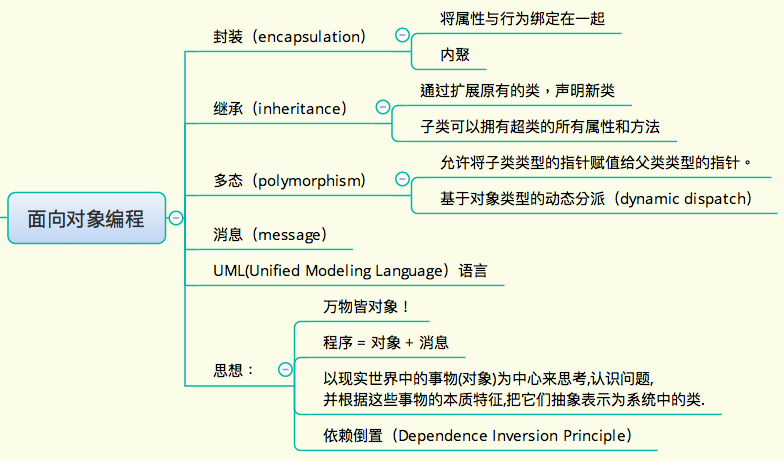 第4章 类与面向对象编程_ide_03