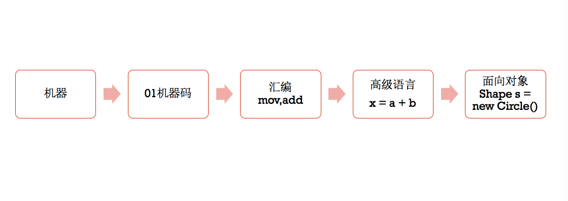 第4章 类与面向对象编程_抽象类_07