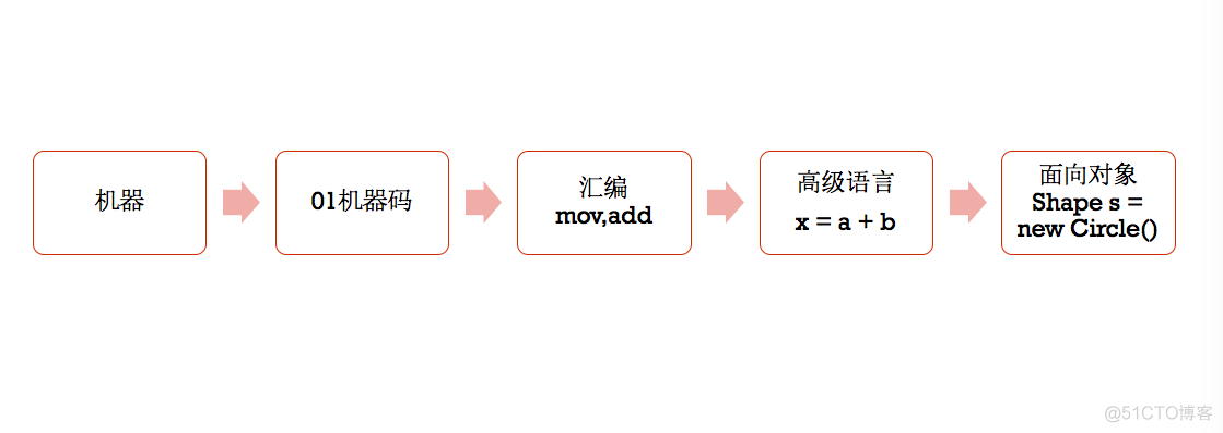 第4章 类与面向对象编程_ide_07