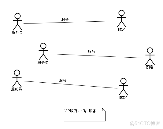 reactor和proactor模式_应用程序