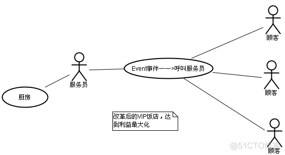 reactor和proactor模式_应用程序_02