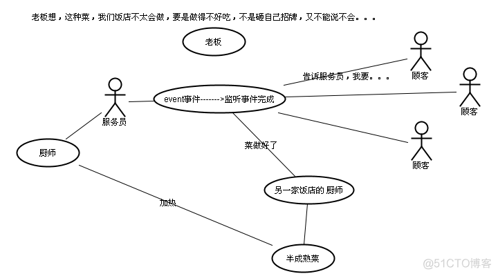 reactor和proactor模式_应用程序_03