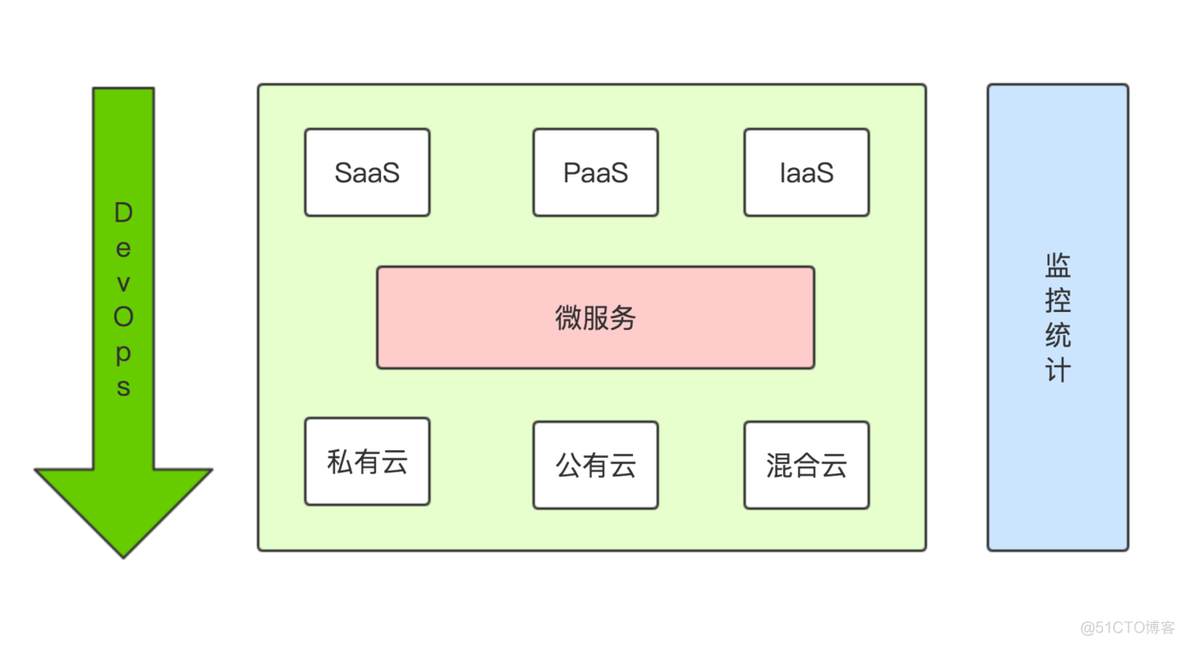 《Spring Boot开发：从0到1》图片_zz_03