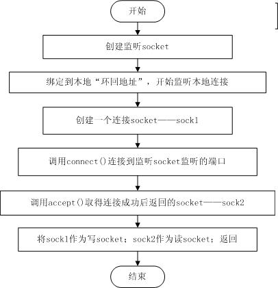 libevent源码深度剖析八_链表_02