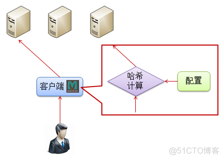 Memcache缓存系统原理_数据