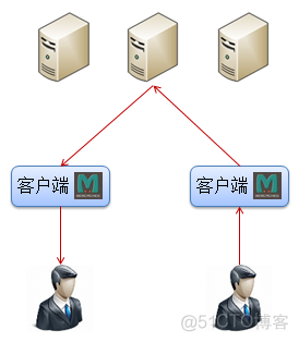 Memcache缓存系统原理_服务端_02