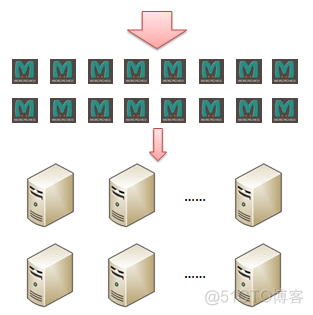 Memcache缓存系统原理_服务端_05