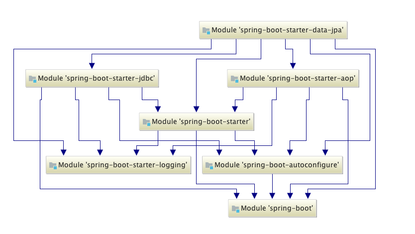 6.2 Spring Boot集成jpa_spring_02