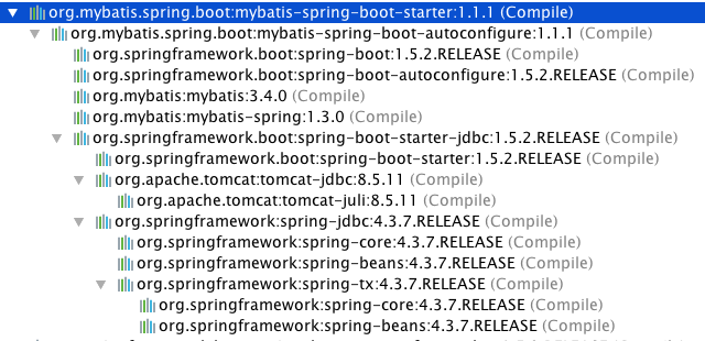 6.1 Spring Boot集成mybatis_spring_03