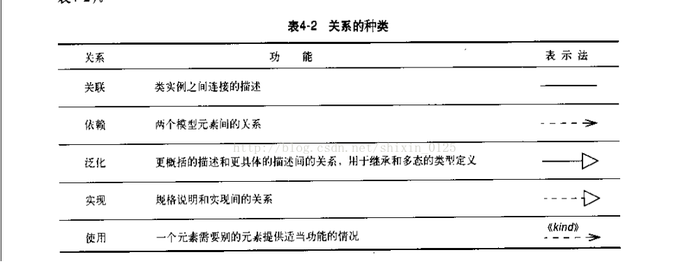 统一建模语言UML要点全面简析_类图