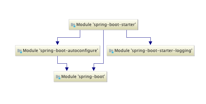 《Spring Boot 实战：从0到1》第4章 Spring Boot自动配置原理_ide_02