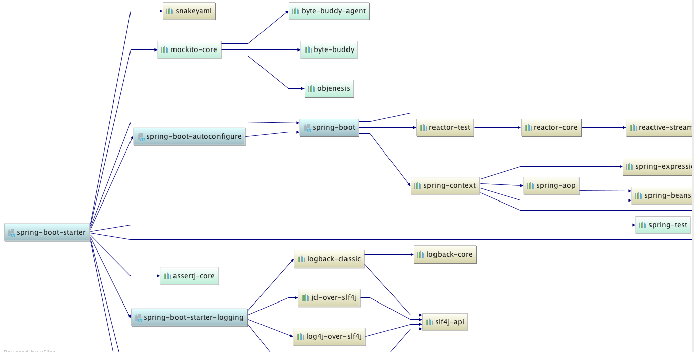 《Spring Boot 实战：从0到1》第4章 Spring Boot自动配置原理_spring_03