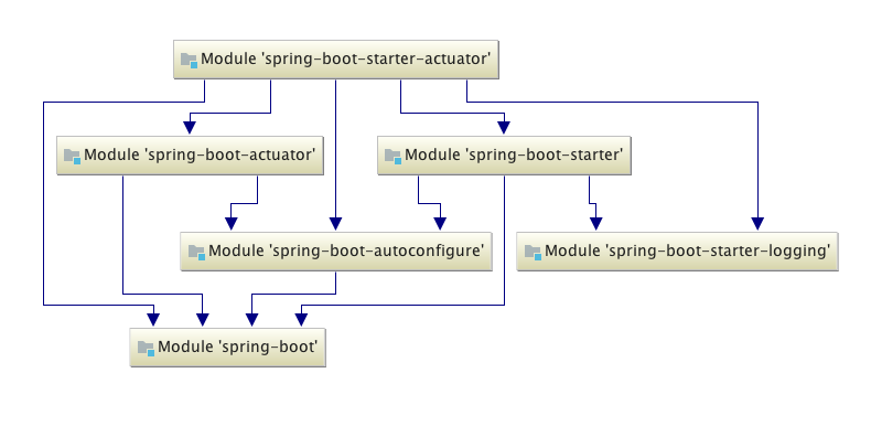 《Spring Boot 实战：从0到1》第4章 Spring Boot自动配置原理_ide_04