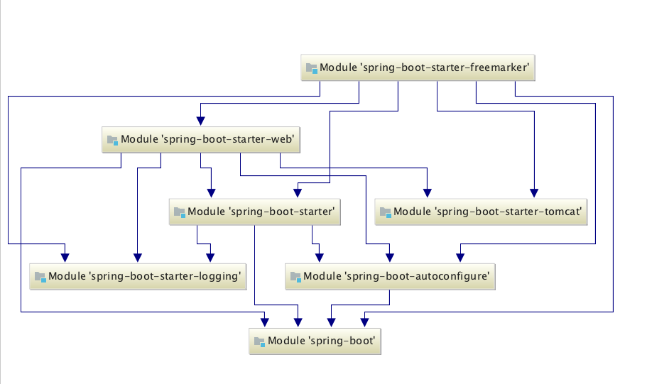 《Spring Boot 实战：从0到1》第4章 Spring Boot自动配置原理_ide_06