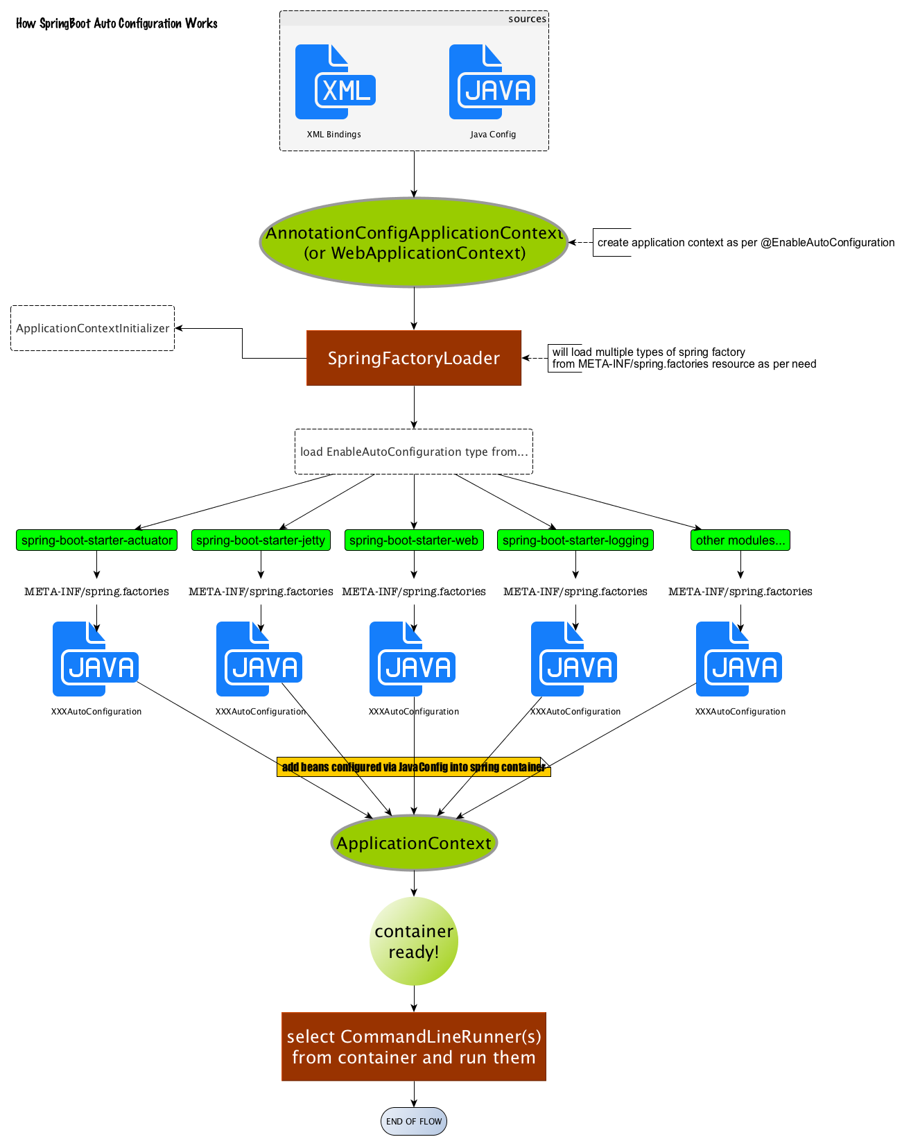 《Spring Boot 实战：从0到1》第4章 Spring Boot自动配置原理_应用程序_08