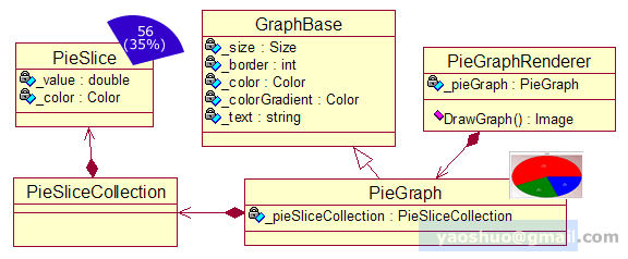 构建仪表、图表控件的绘制框架_ide_03