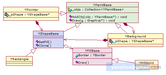 构建仪表、图表控件的绘制框架_ide_05