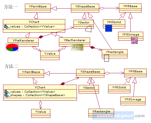 构建仪表、图表控件的绘制框架_ide_10