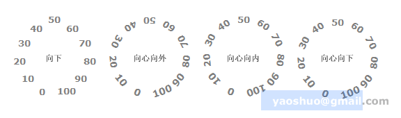 构建仪表、图表控件的绘制框架_ide_15