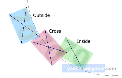 构建仪表、图表控件的绘制框架_ide_17