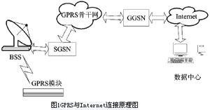 GPRS的工作原理、主要特点_单片机