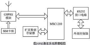 GPRS的工作原理、主要特点_ip协议_02