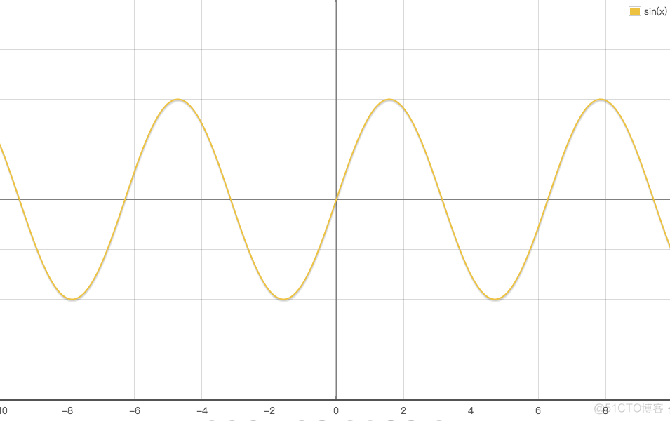 勾股定理·圓周率·無窮級數·微積分_迭代_06