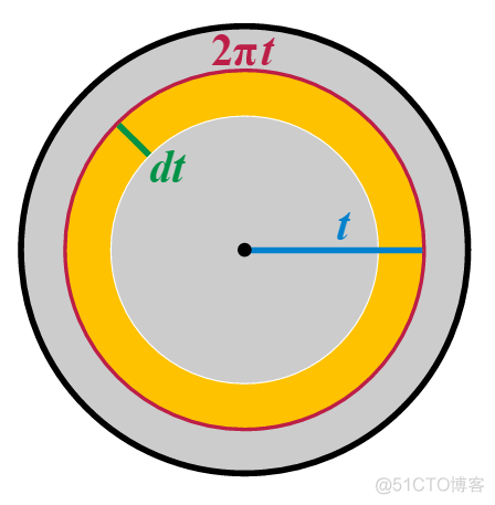勾股定理·圓周率·無窮級數·微積分_欧拉公式_27