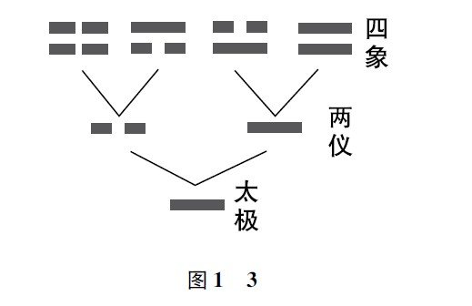 第六章 易经_云计算_15