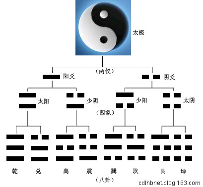 第六章 易经_云计算_17