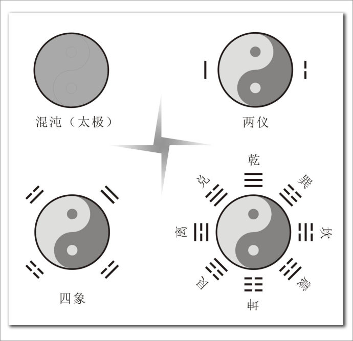 第六章 易经_传统文化_18