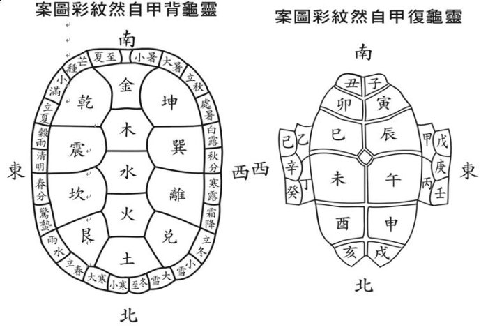 第六章 易经_传统文化_20