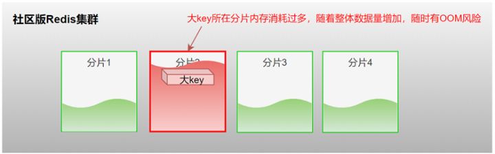 谁说Redis不能存大key_大key_02