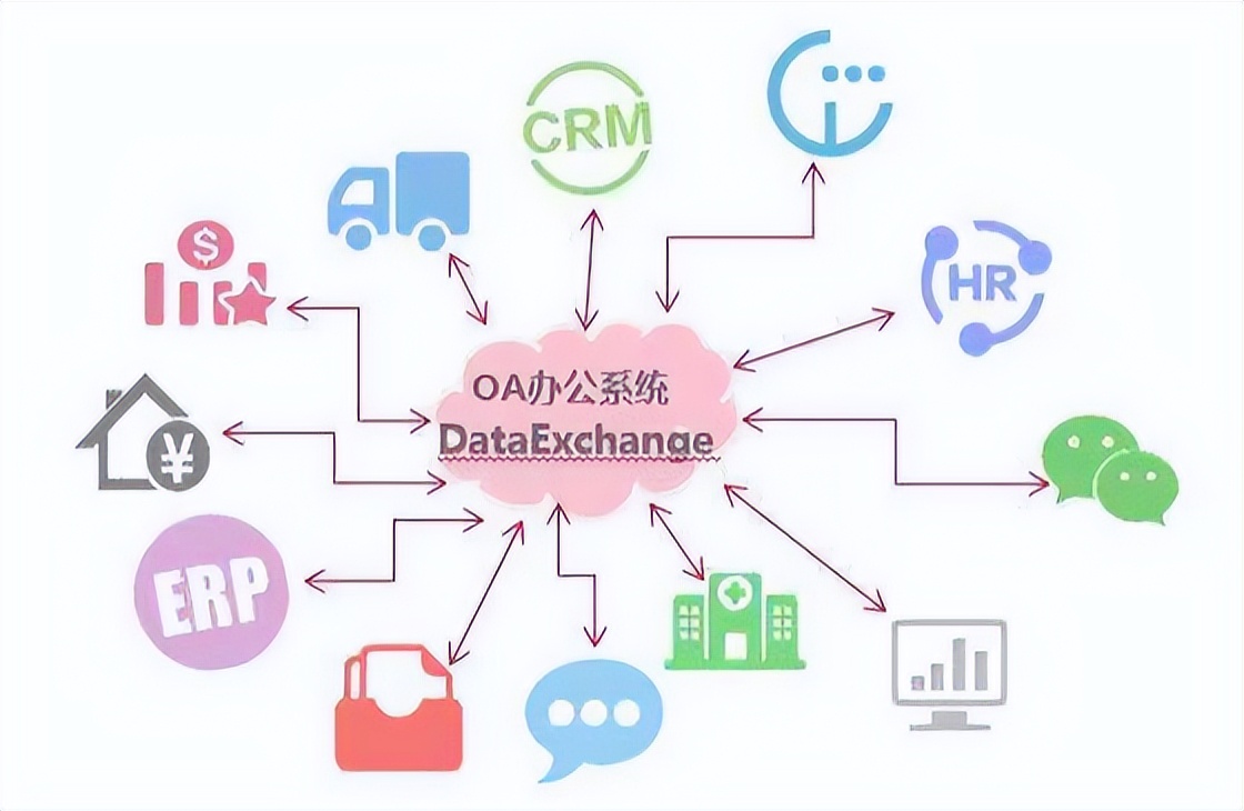 OA协同办公系统的发展趋势_数据_02