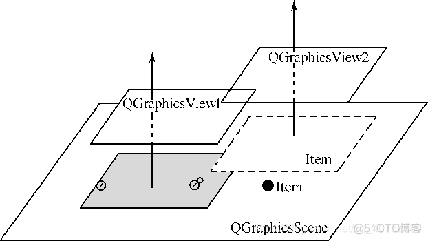 74 QT图形视图框架(Graphics View)_css