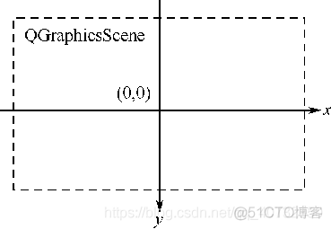 74 QT图形视图框架(Graphics View)_css_03