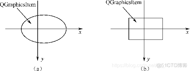 74 QT图形视图框架(Graphics View)_视图框架_05
