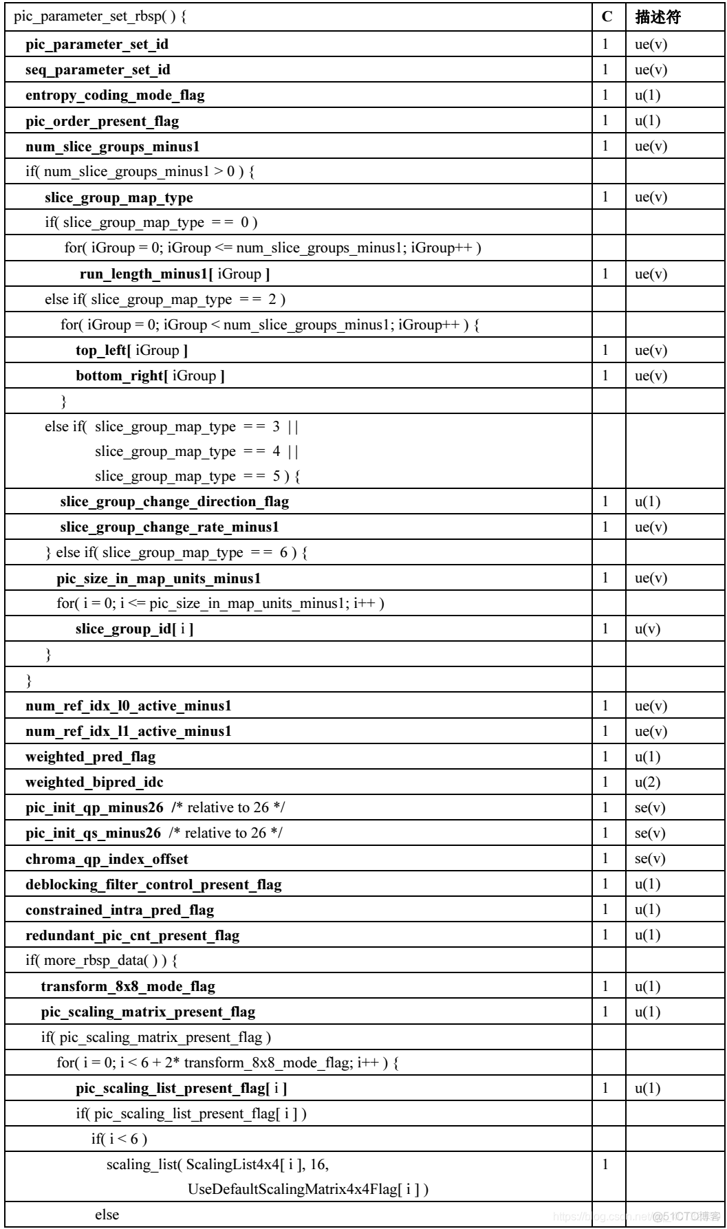 H.264(七)图像参数集（PPS）_参考帧