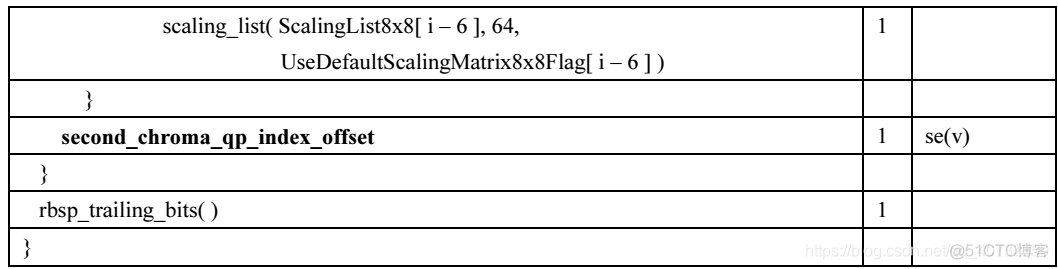 H.264(七)图像参数集（PPS）_码流_02