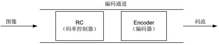 海思Hi3518E的VENC模块_码率控制_04