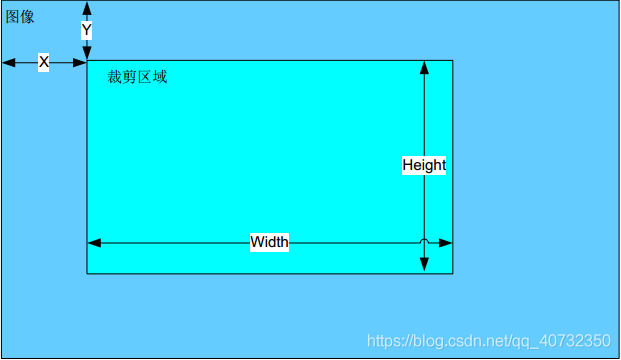 海思Hi3518E的VENC模块_码率控制_06