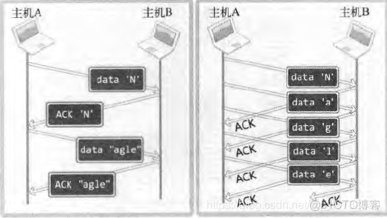 网编(8)：套接字的多种可选项_字符串_02