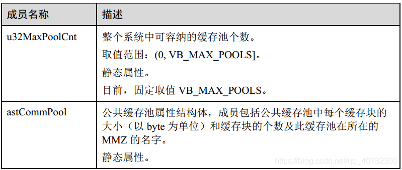 2 海思Hi3518E视频缓存池_缓存_03