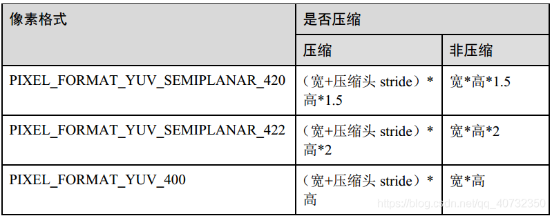 2 海思Hi3518E视频缓存池_初始化_04