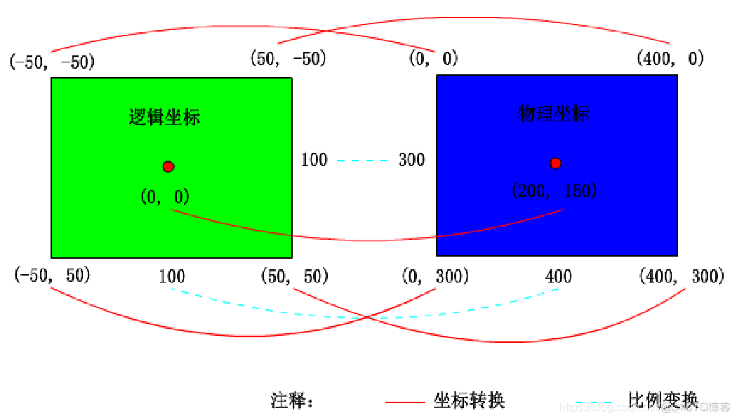 68 2D绘图（坐标系统）_ide_06